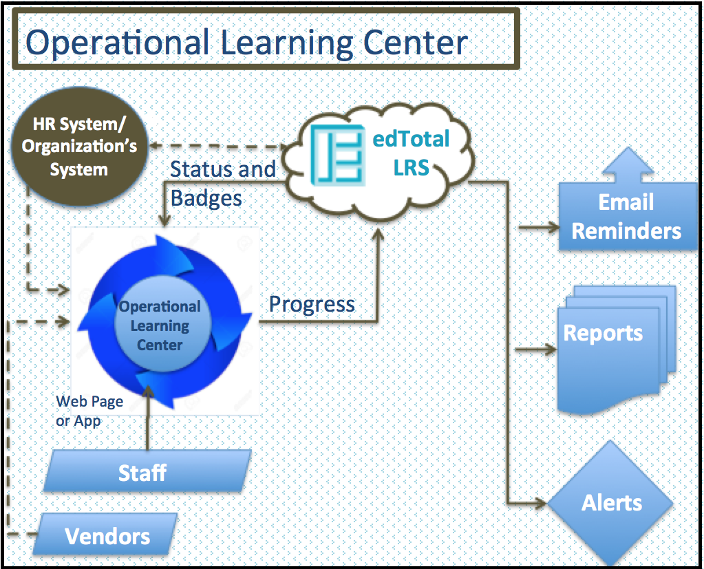 Learning Center