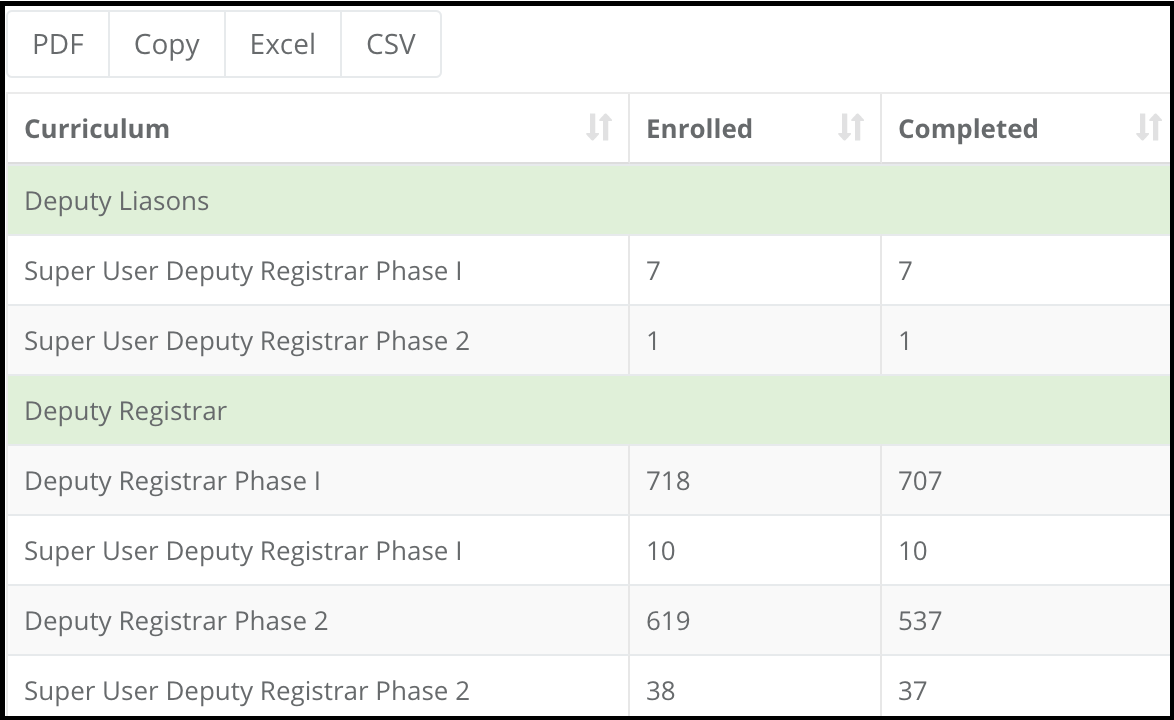 Autoenrollment