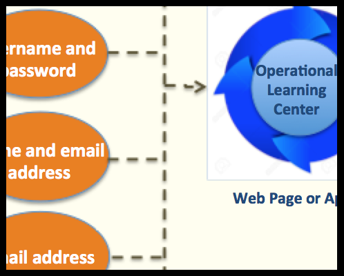 Define Your Own Access Levels Page